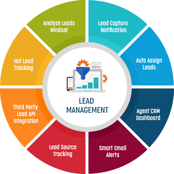 Leads Tracking